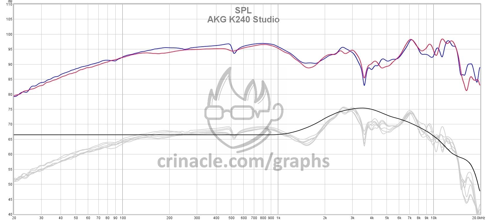 AKG K240STUDIO Semi-Open Studio Headphones customer photo 2