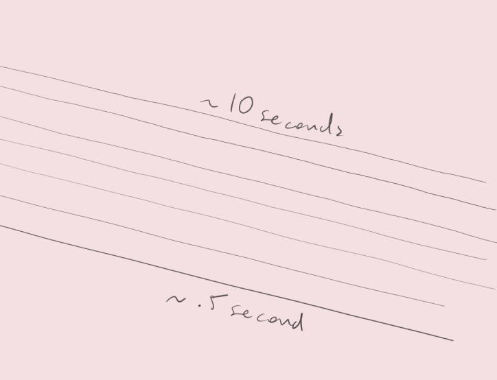 15.6