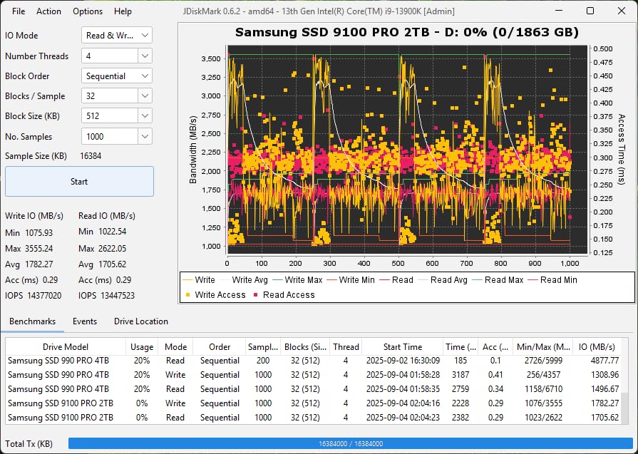 Samsung SSD 9100 PRO 2TB, PCIe 5.0x4 M.2 2280, Up to 14,700MB/s customer photo 1