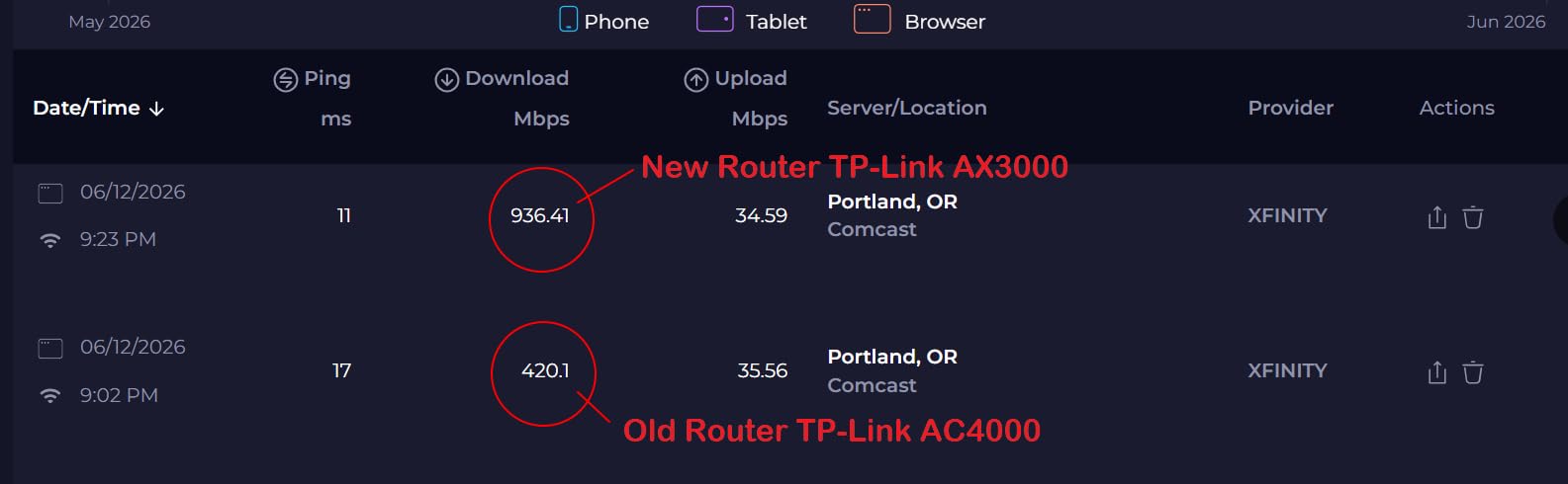 TP-Link Dual-Band AX3000 Wi-Fi 6 Wireless Gigabit Internet Router for Home customer photo 2