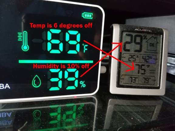 Decibel Meter Wall Hanging Sound Level Meter 11 inch Large LED Display Noise Temperature Humidity Meter with Alarm Icons Indicator Wide Applications for Classroom, Studio, Home, Factory customer photo 1